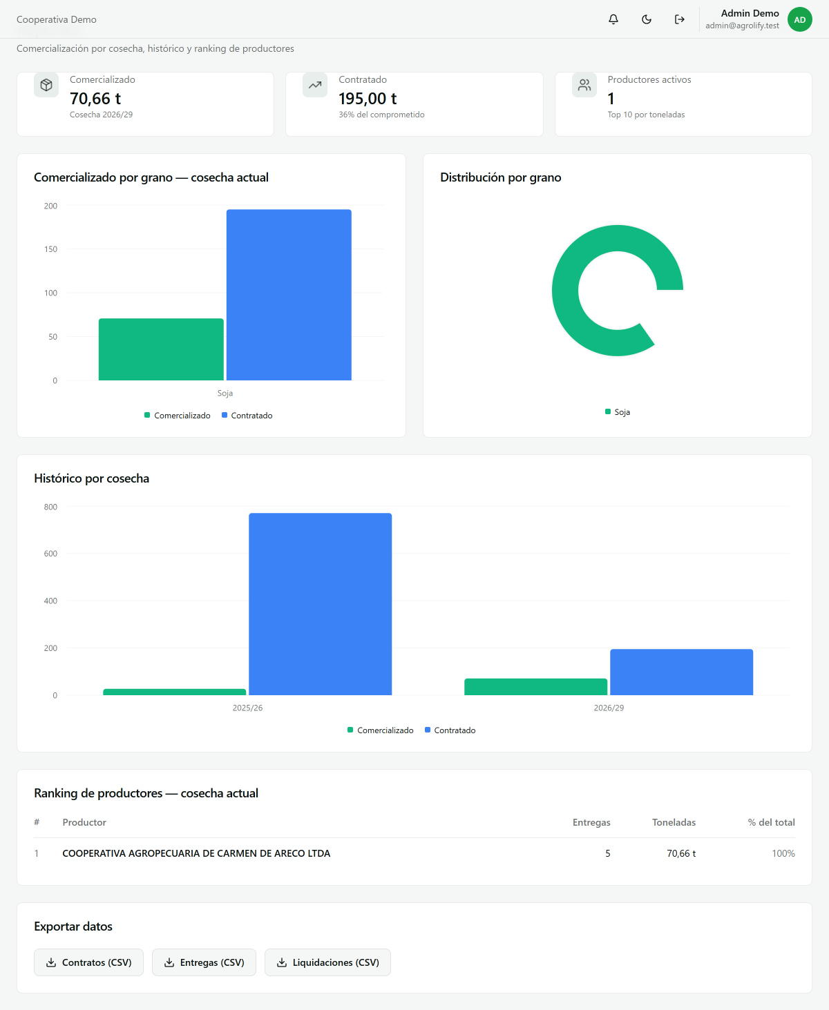 Analytics de campaña