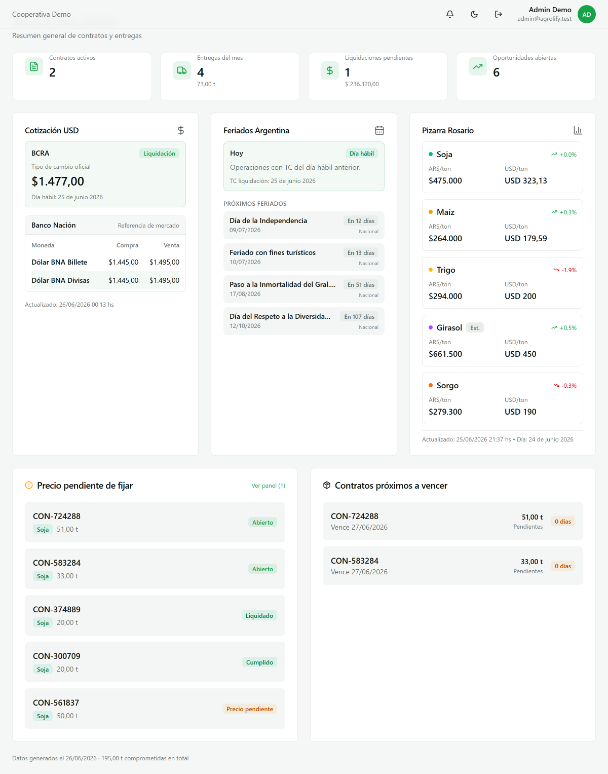 Dashboard de campaña en Agrolify